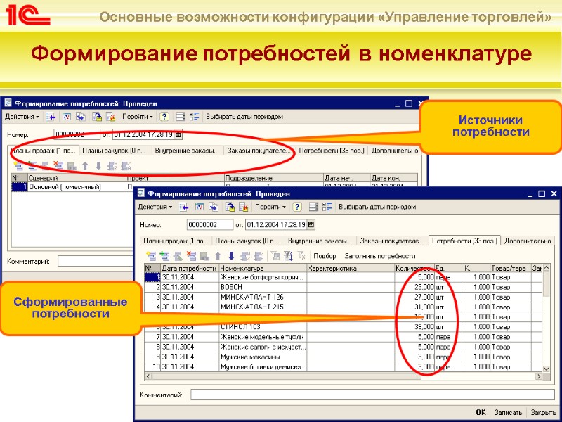 Формирование потребностей в номенклатуре Источники потребности Сформированные  потребности